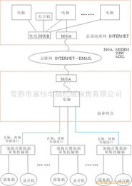 常熟市富怡電腦機械銷售 行業(yè)專用軟件產(chǎn)品列表及軟件銷售服務(wù)